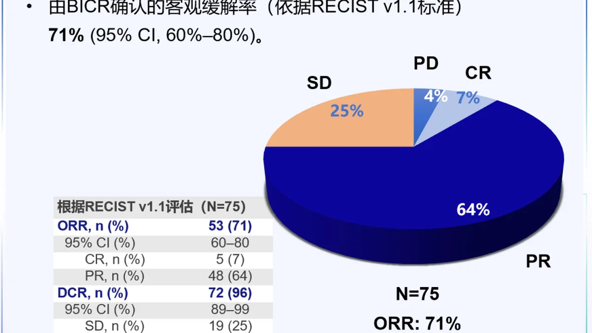 患者手持宗艾替尼药盒阅读说明书